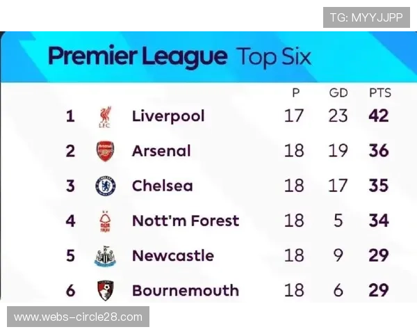 阿森纳5连胜领跑积分榜,阿尔特塔年轻化战略重塑欧冠格局 阿森纳5连胜领跑积分榜,阿尔特塔年轻化战略重塑欧冠格局