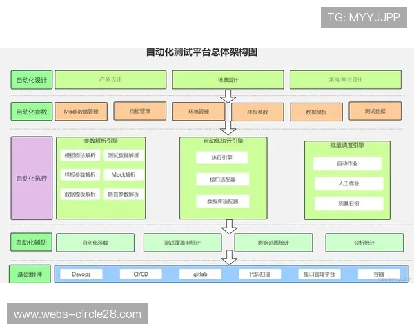 平台引入自动化模型监控与优化闭环机制