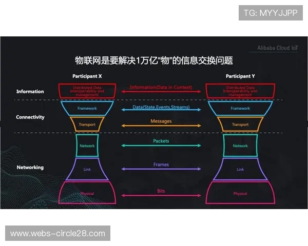 制播体系的底层架构向IPv6迁移为万物互联时代的信号采集打下基础 制播体系的底层架构向IPv6迁移为万物互联时代的信号采集打下基础